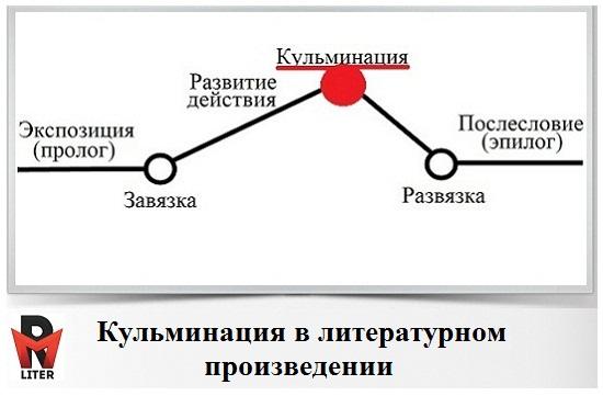 Композиция художественного произведения схема