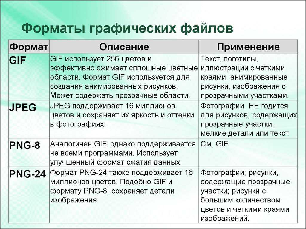 Графические форматы файлов для передачи изображений при создании презентаций