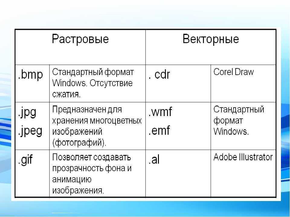 Какие форматы файлов используются для хранения векторных рисунков bmp