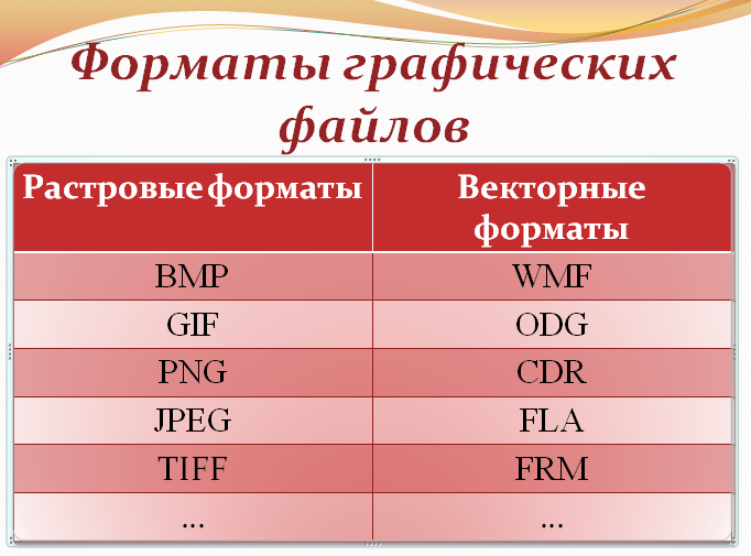 Какие форматы файлов используются для хранения векторных рисунков