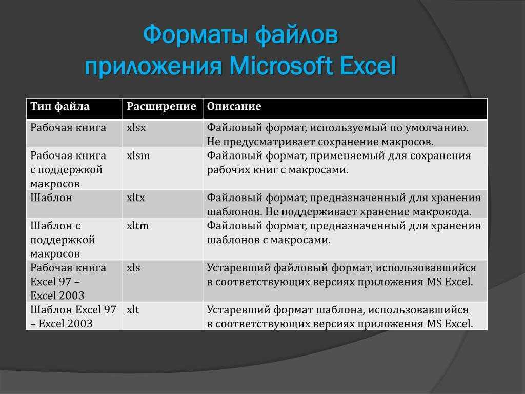 Форматы графических изображений