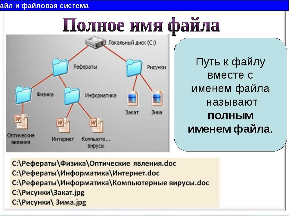 Прочитай закодированное сообщение определи вид графических данных схема карта фотография диаграмма