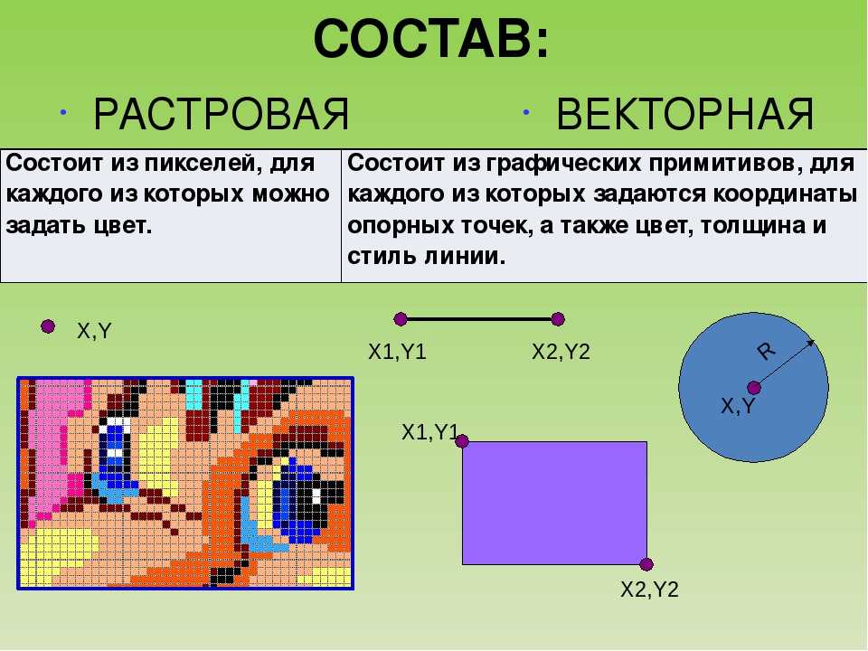 Сообщение на тему форматы векторных рисунков