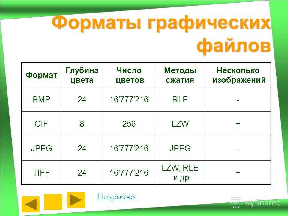 Выберите из списка только форматы для хранения растровых рисунков a bmp