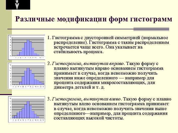 Гистограмма относительных частот