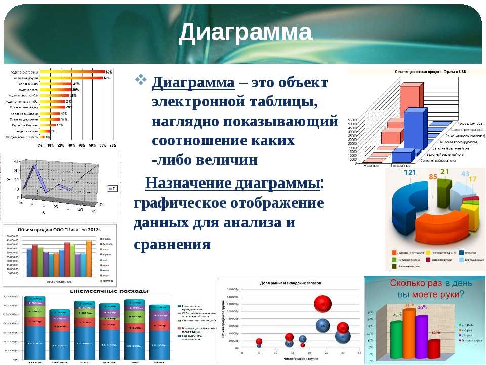 На основе чего строится любая диаграмма в информатике