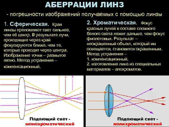 Что такое оптическое изображение