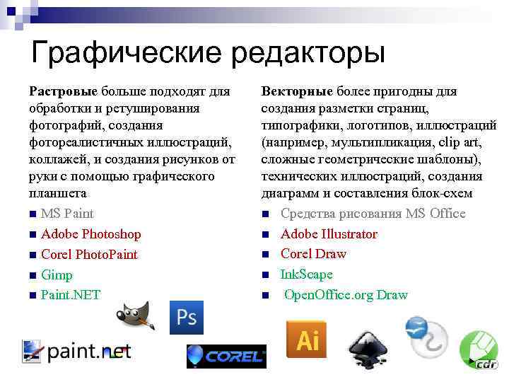 Что относится к аппаратным средствам создания и обработки графических изображений