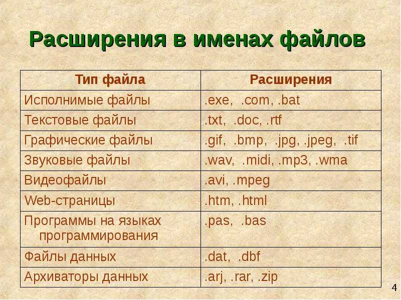 Расширения изображений список