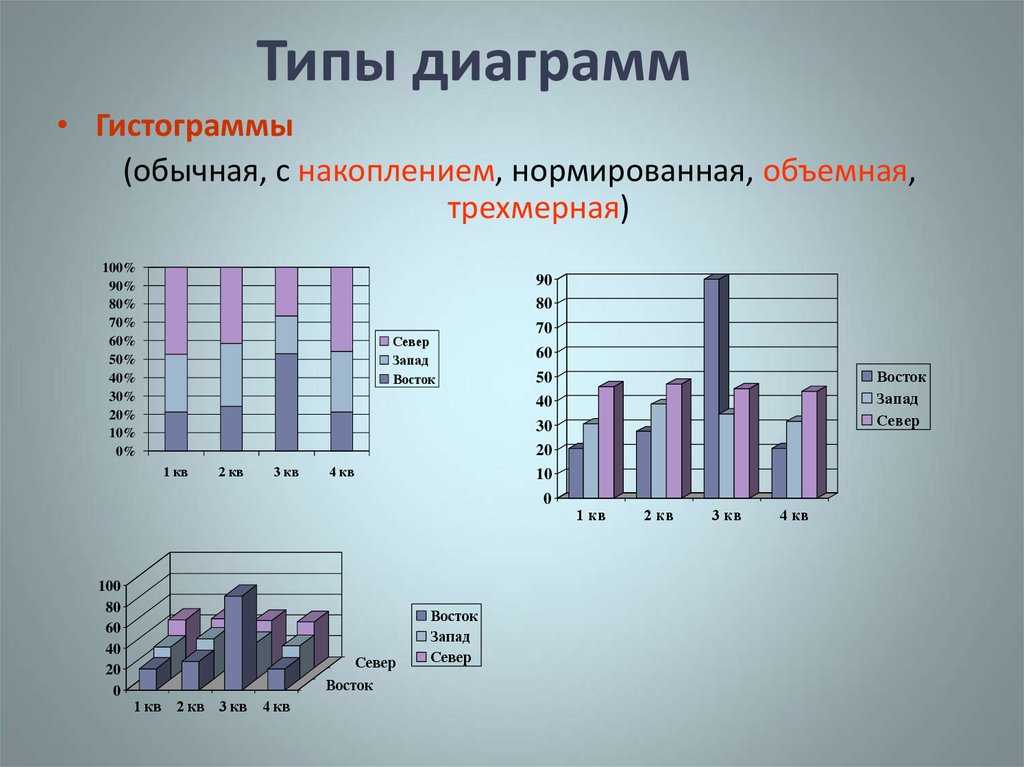 Какие типы диаграмм существуют в excel 2010