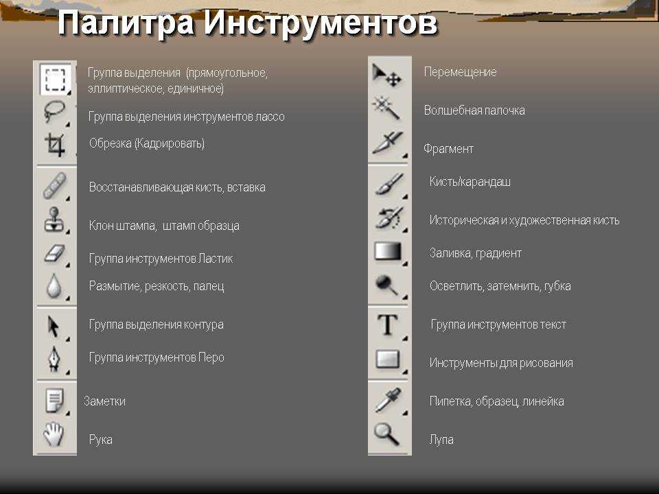 С помощью какой панели инструментов можно отредактировать готовую картинку на слайде