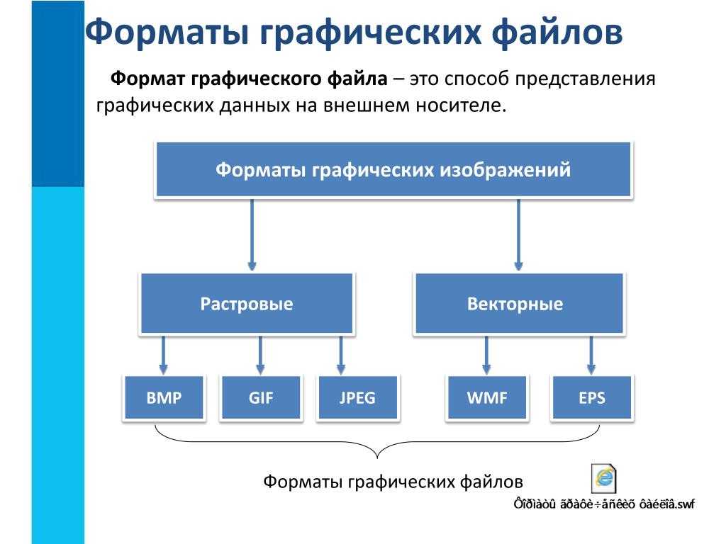 Какой формат файлов не используется при создании презентаций