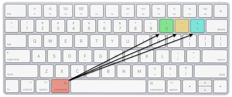 Control shift. Клавиша Backspace на макбуке. Клавиша alt на MACBOOK. Где клавиша Альт на макбуке. Ctrl alt del на Mac клавиатуре.