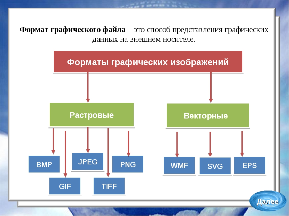 Перечислите типы графических изображений