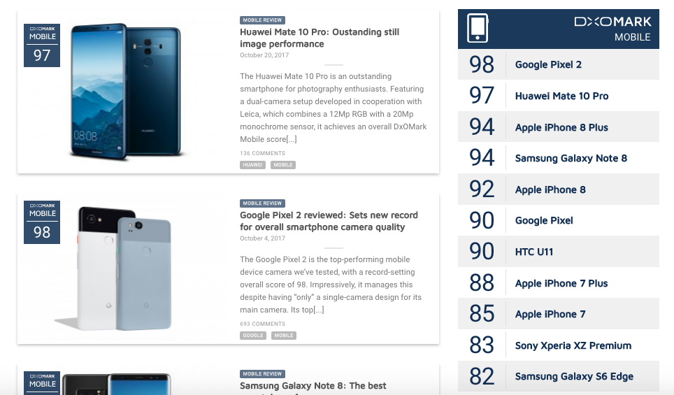 Топ смартфонов по камере. Камеры телефонов таблица. DXOMARK рейтинг камер. DXOMARK смартфоны.
