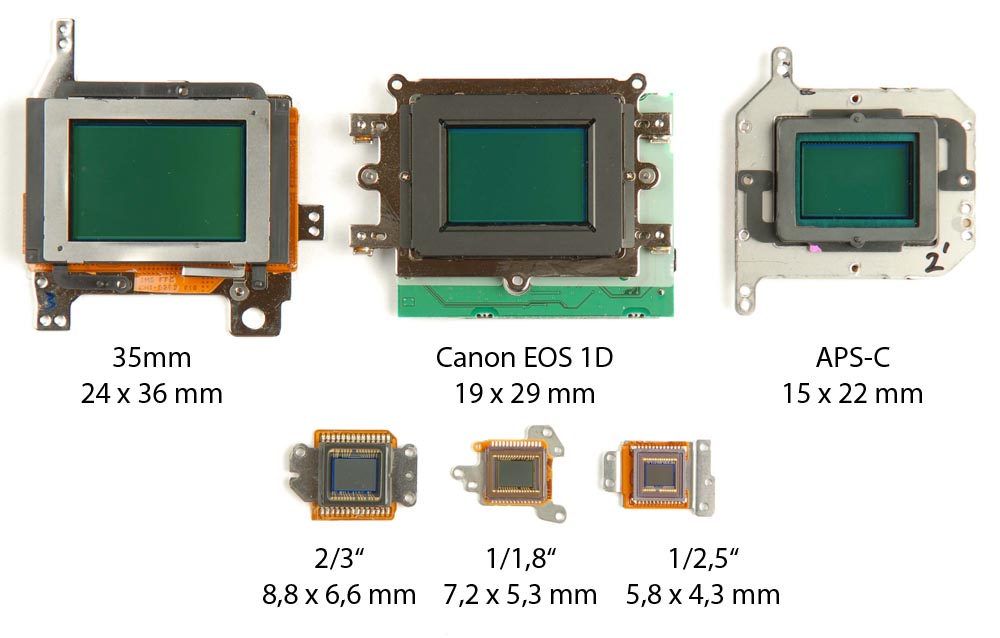 Размер пикселя матрицы. Сенсор 1/1.7” CMOS. Размер матрицы микро 4/3. APS-C (23.5 X 15.7 мм). Сенсор CMOS 1-3 Sony.
