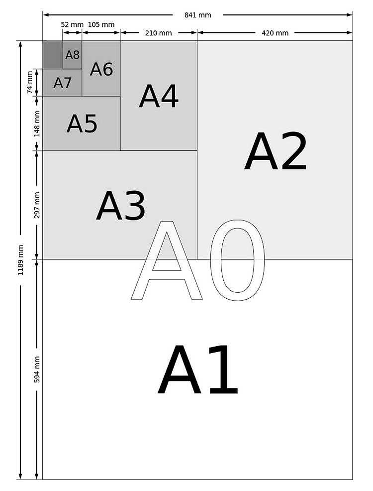 Изображение размеров бумаги. Размеры распечатки. Форматы фотографий для печати. Размеры фотографий для печати. Форматы печати.