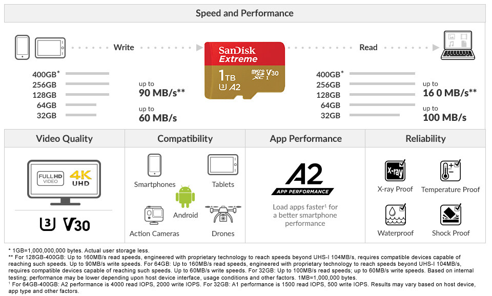 Флеш карта dell idrac vflash 64gb micro sdhc sdxc class 10 6r6n4 con