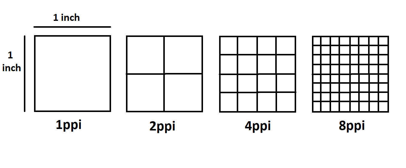Количество точек на дюйм dpi. Число пикселей на дюйм (ppi). Размеры рисунков в пикселях. Разрешение изображения. Размер квадратного изображения в пикселях.