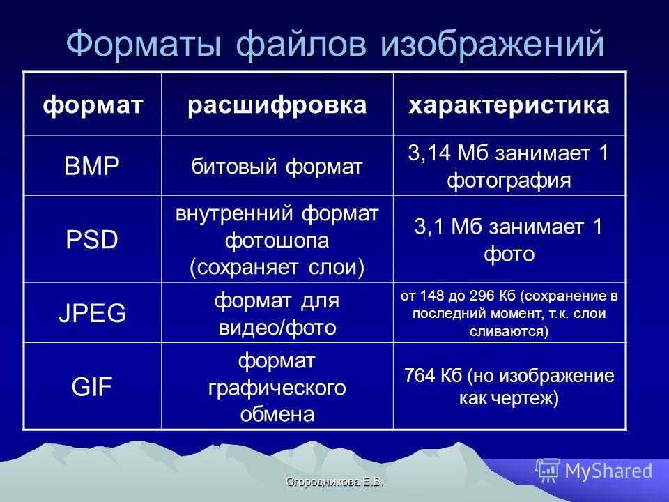 Виды и форматы изображений