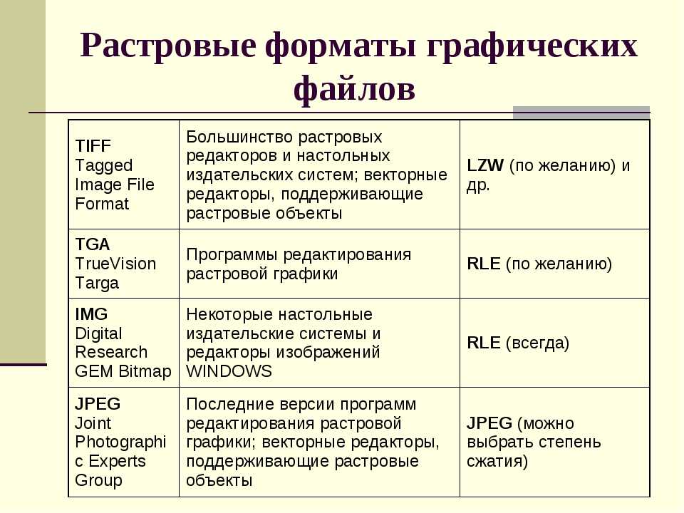 Популярный формат графических изображений