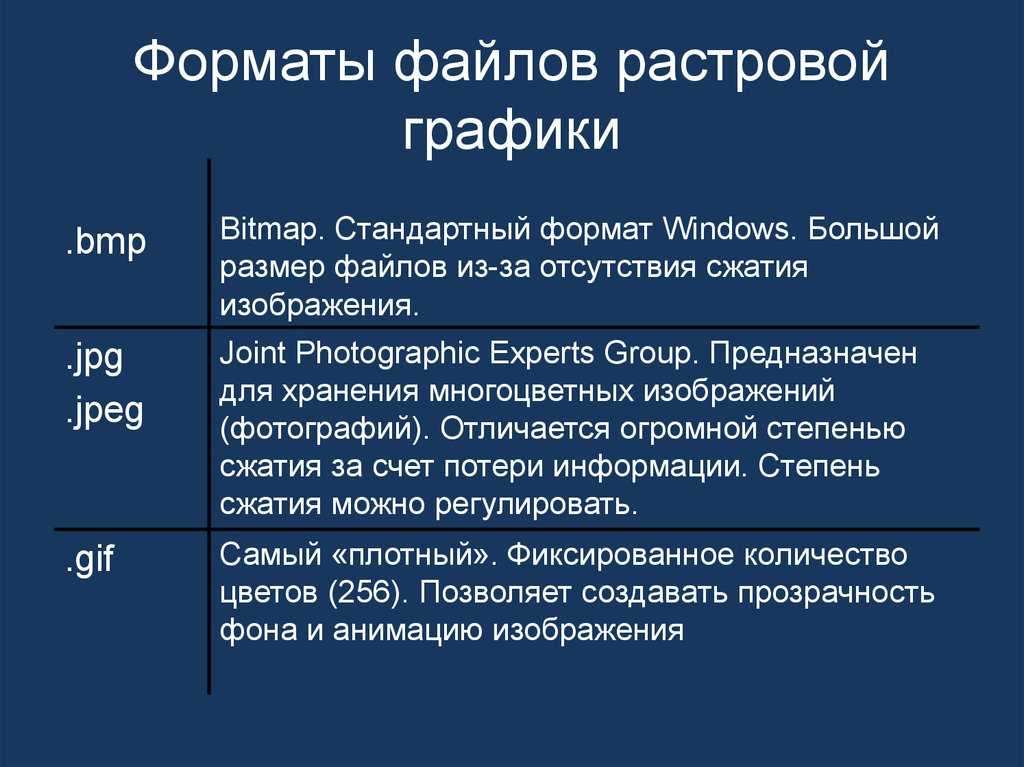 Когда целесообразно сохранять изображения в формате bmp в формате jpeg