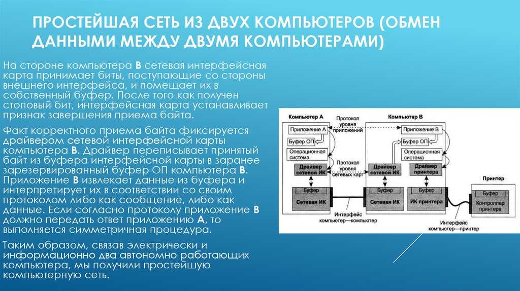 Проверяют что при выводе поста с картинкой изображение передается в словаре context