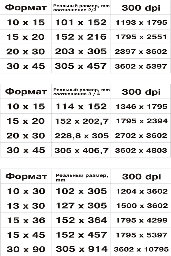 Размер снимка. Размер файла для печати а4. Стандартный Формат фотографий для печати. Размеры распечатки фотографий. Форматы фотографий Размеры.