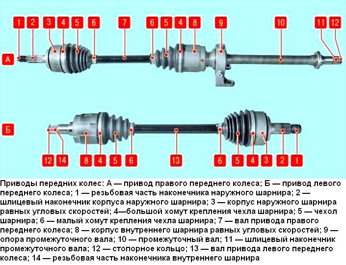 Как работает полный привод на рено кангу