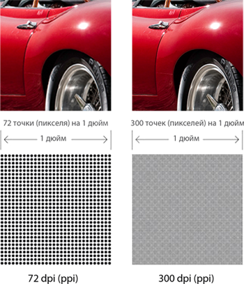 Dpi изображения это