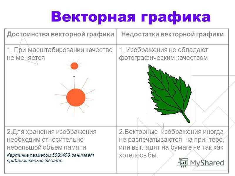 Могут быть легко масштабированы без потери качества векторные рисунки растровые изображения