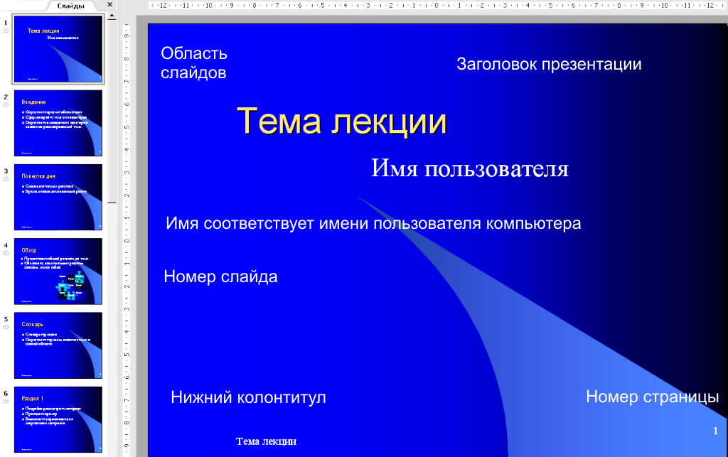 Темы для индивидуального проекта 11 класс информатика