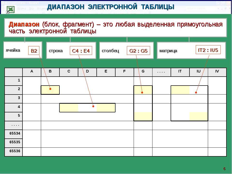 Электронная таблица позволяет. Диапазон в электронной таблице это. Диапазон ячеек электронной таблицы это. Таблицы электронные для заполнения. Диапазон электронных таблиц это в информатике.