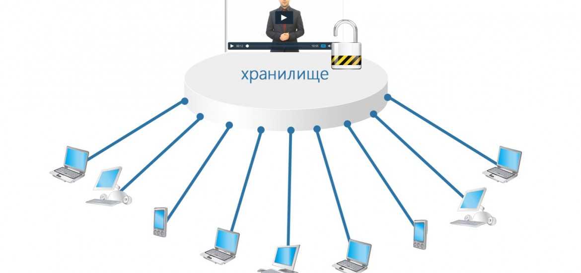 Облако хранилище файлов