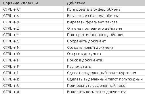 Сочетание клавиш в фотошопе для изменения размера картинки