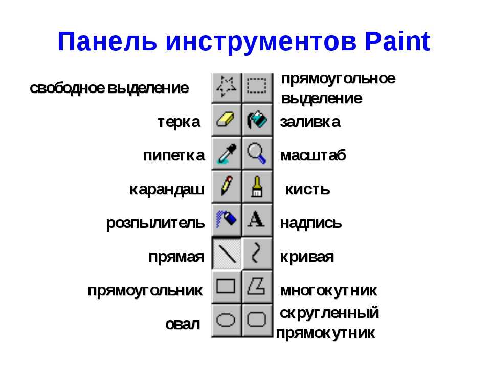 Выбери правильное название команды чтобы открыть презентацию 1 нажми на вкладку