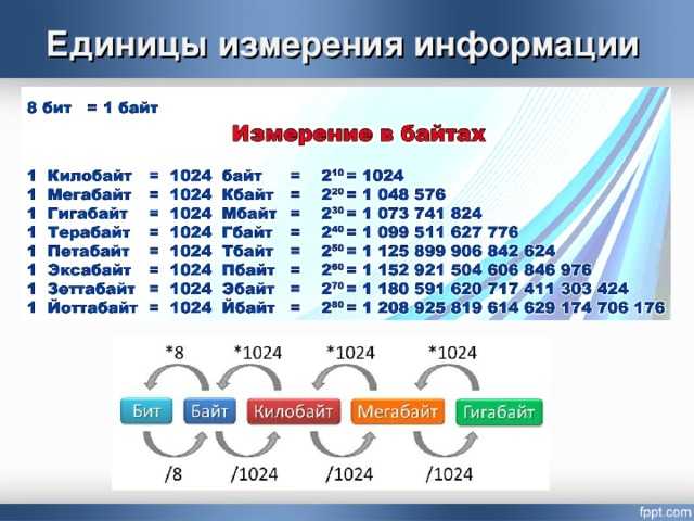 Ученик сделал фотографии и хочет сохранить их на usb флеш накопитель объемом ровно 128 мбайт