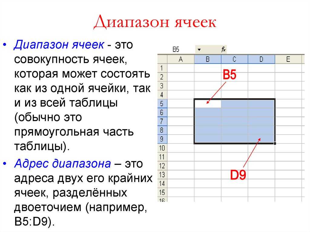 Каково назначение диаграмм что такое легенда категория ряд данных в excel кратко