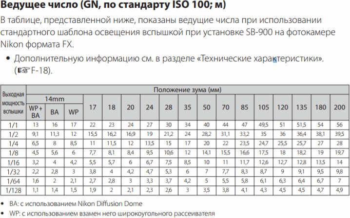 Ведущее число. Ведущее число вспышки. Таблица ведущего числа для вспышек. Ведущее число вспышки фотоаппарата.