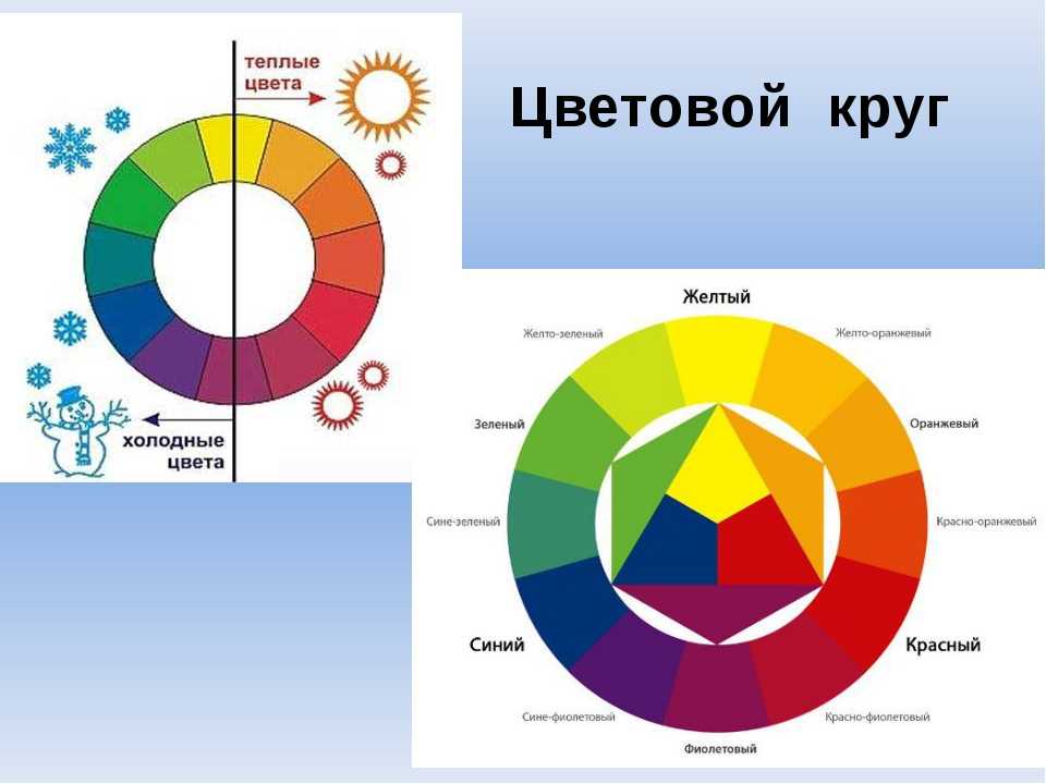 Определить основные цвета картинки