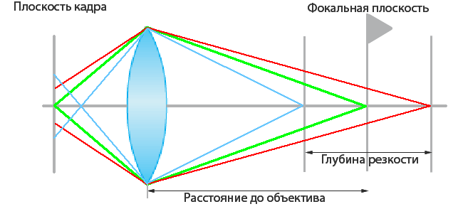 Какое изображение получается в фокальной плоскости окуляра