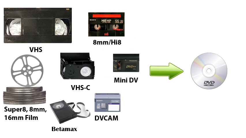 Домашняя оцифровка видеокассет. Оцифровка VHS DV hi8. Видеокассеты VHS Hi 8 Mini DV. Оцифровка видеокассет VHS И SVHS. Форматы видеокассет.