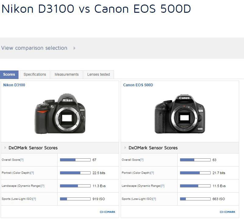 Nikon d3100 инструкция по использованию с картинками