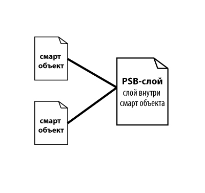 Смарт объект. Виды фокусов смарт объект. Смарт объект для выводов. Смарт объект звезда.