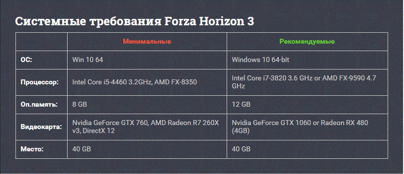 Forza 3 системные требования. Форза 4 минимальные системные требования. Forza Horizon 5 системные требования минимальные. Минимальные требоваеия форзы харайзен 2. Your system requirements