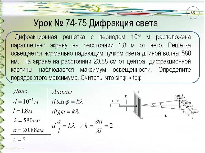 На диаграмму с круглым отверстием радиусом 1 мм падает нормально параллельный пучок света с длиной