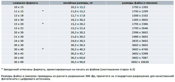 Разрешение изображения для печати на а2