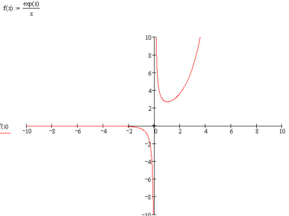 X 3y e y 5. Функция e^x. График y=e^x. Y=E^X. 1 E X график.