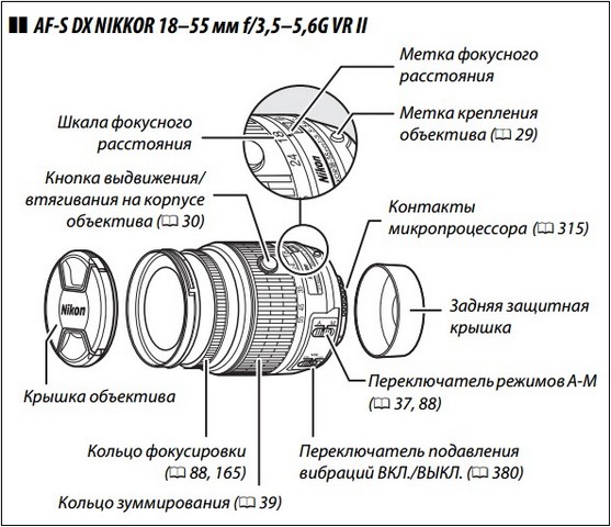 В чем принципиальное различие механизмов фокусировки изображения глаза и фотоаппарата