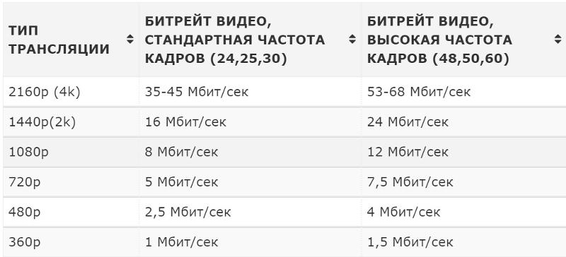 На сколько секунд быстрее дошли фотографии от насти если скорость передачи данных 512 кб с